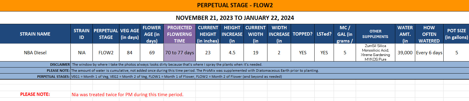 420 Update for Nia - November 21, 2023 to January 22, 2024.jpg