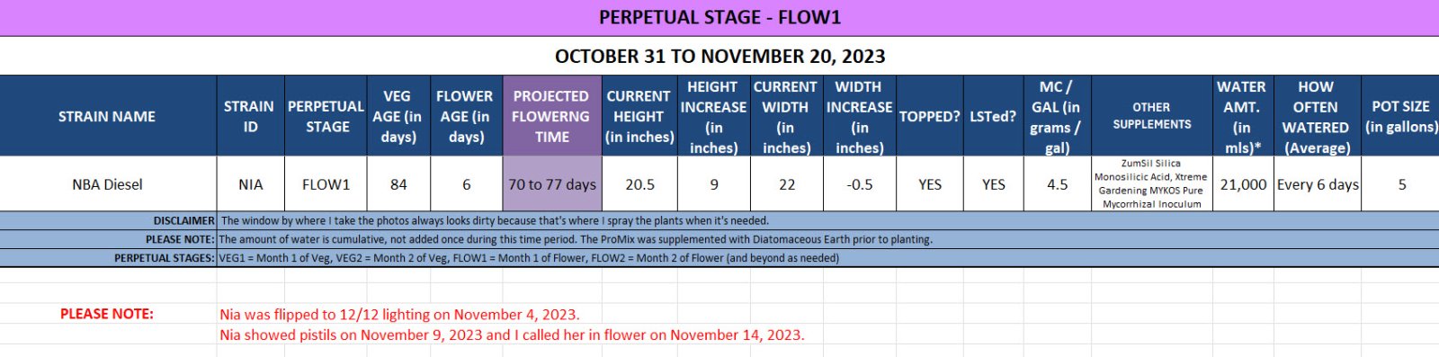 420 Update for Nia - October 31 to November 20, 2023.jpg