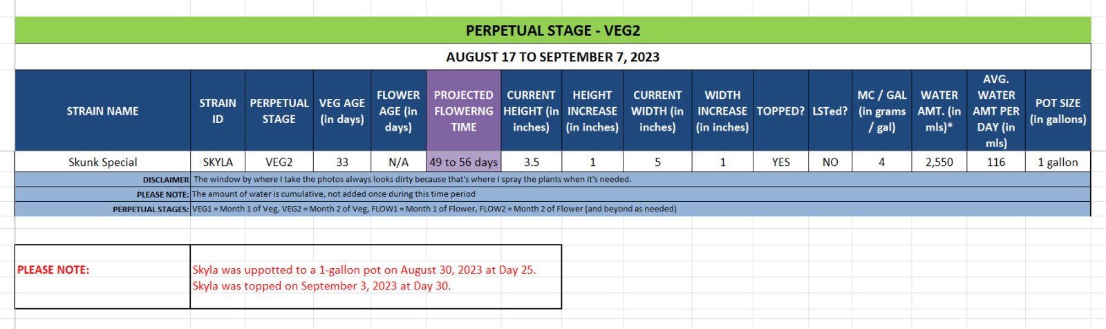 420 Update for Skyla - August 17 to September 7, 2023.jpg