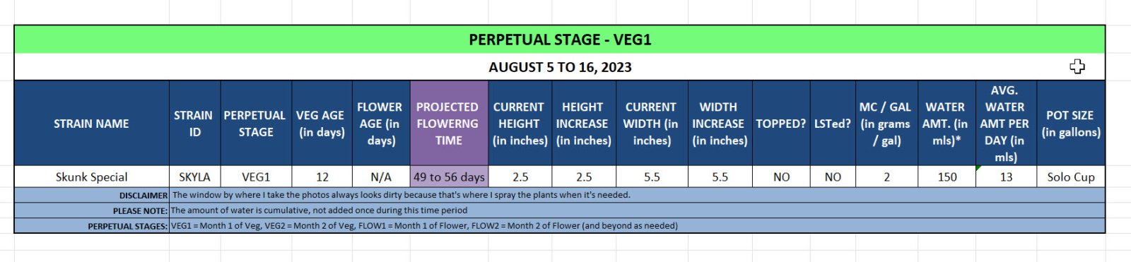 420 Update for Skyla - August 5 to 16, 2023.jpg