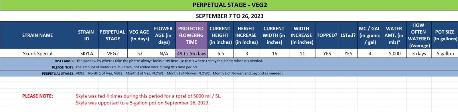 420 Update for Skyla - September 7 to 26, 2023.jpg