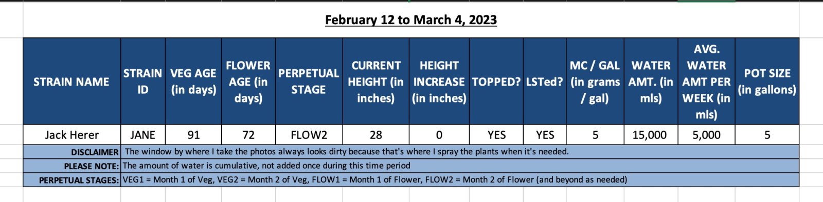 420 Update - Jack Herer1 - February 12 to March 4, 2023.jpg