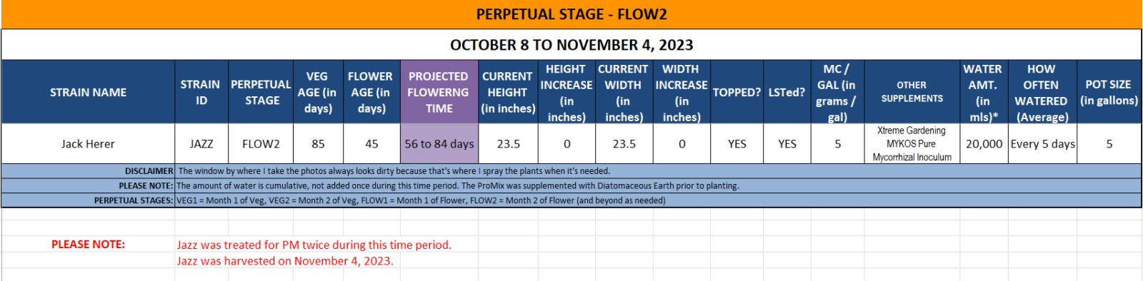 420 Update (Jazz) - October 8 to November 4, 2023.jpg