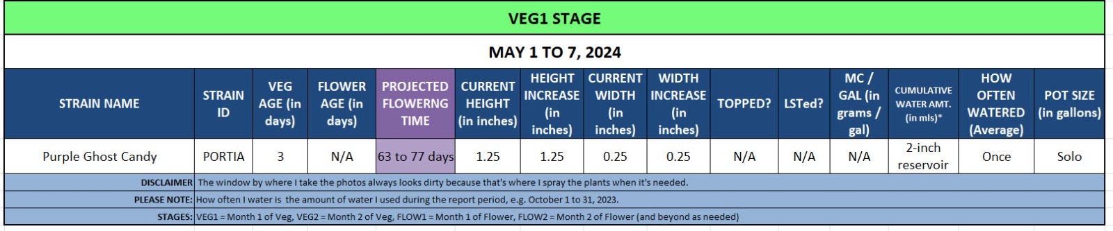 420 Update - May 1 to 7, 2024.jpg