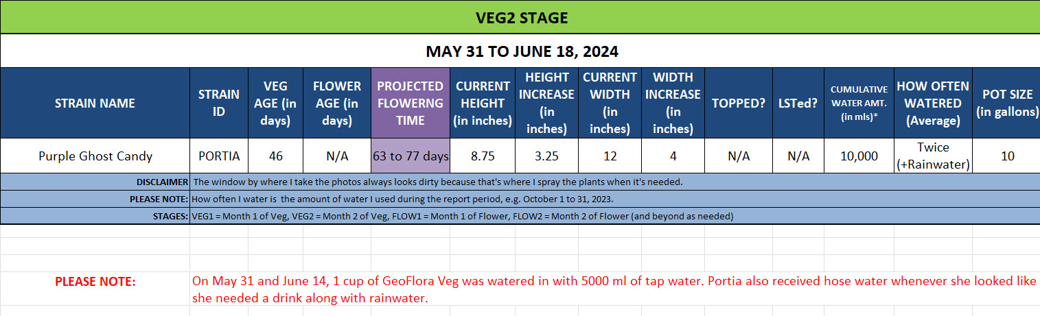 420 Update - May 31 to June 18, 2024.jpg