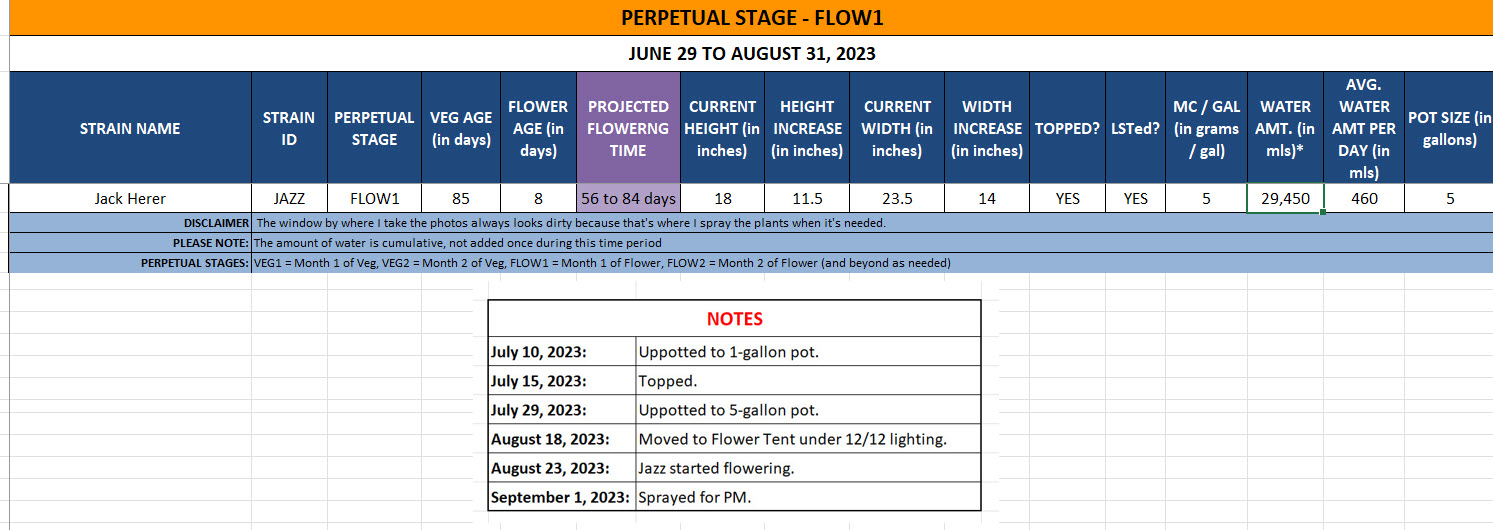 420 Update Notes - June 29 to September 1, 2023.jpg