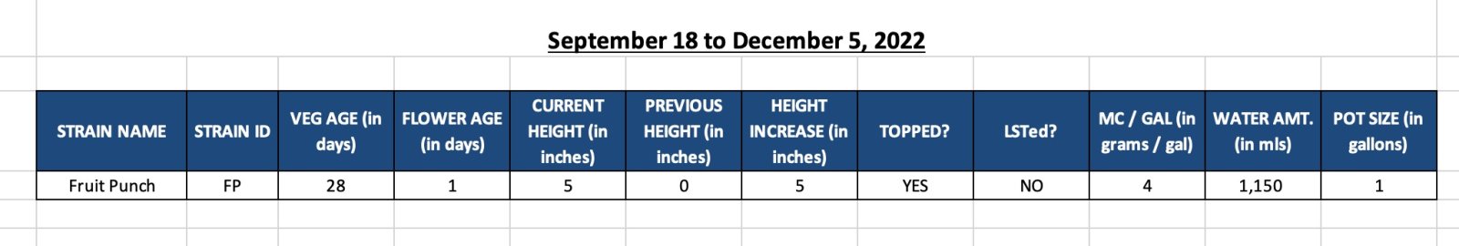 420 Update - Nov 4 to Dec 7.jpg