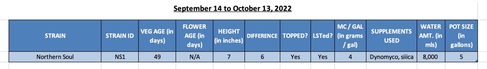 420 Update - NS - Sep 14 to Oct 13.jpg