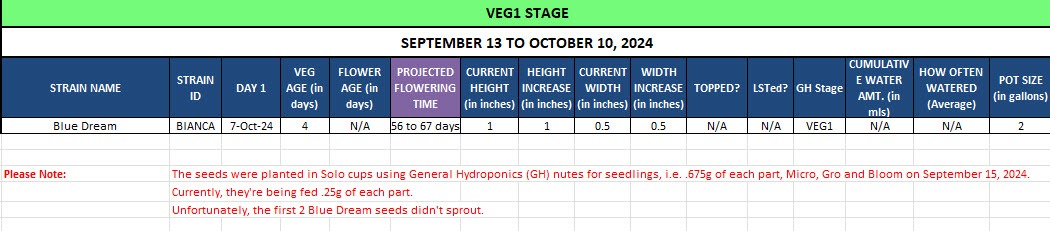 420 Update - October 3 to 12, 2024.jpg