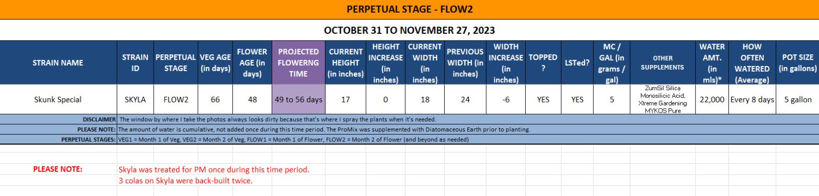 420 Update on Skyla for October 31 to November 27, 2023.jpg