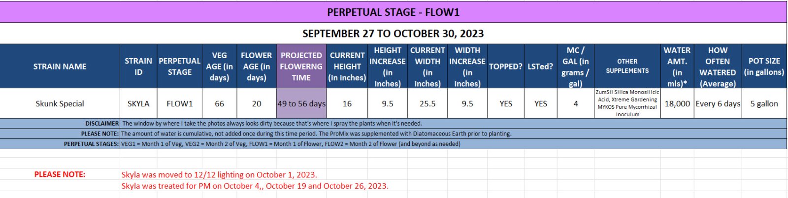 420 Update on Skyla for September 27 to October 30, 2023.jpg