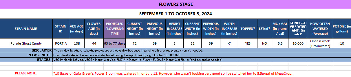 420 Update - September 1 to October 3, 2024.jpg