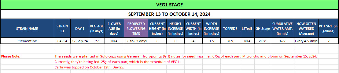 420 Update - September 17 to October 14, 2024.jpg