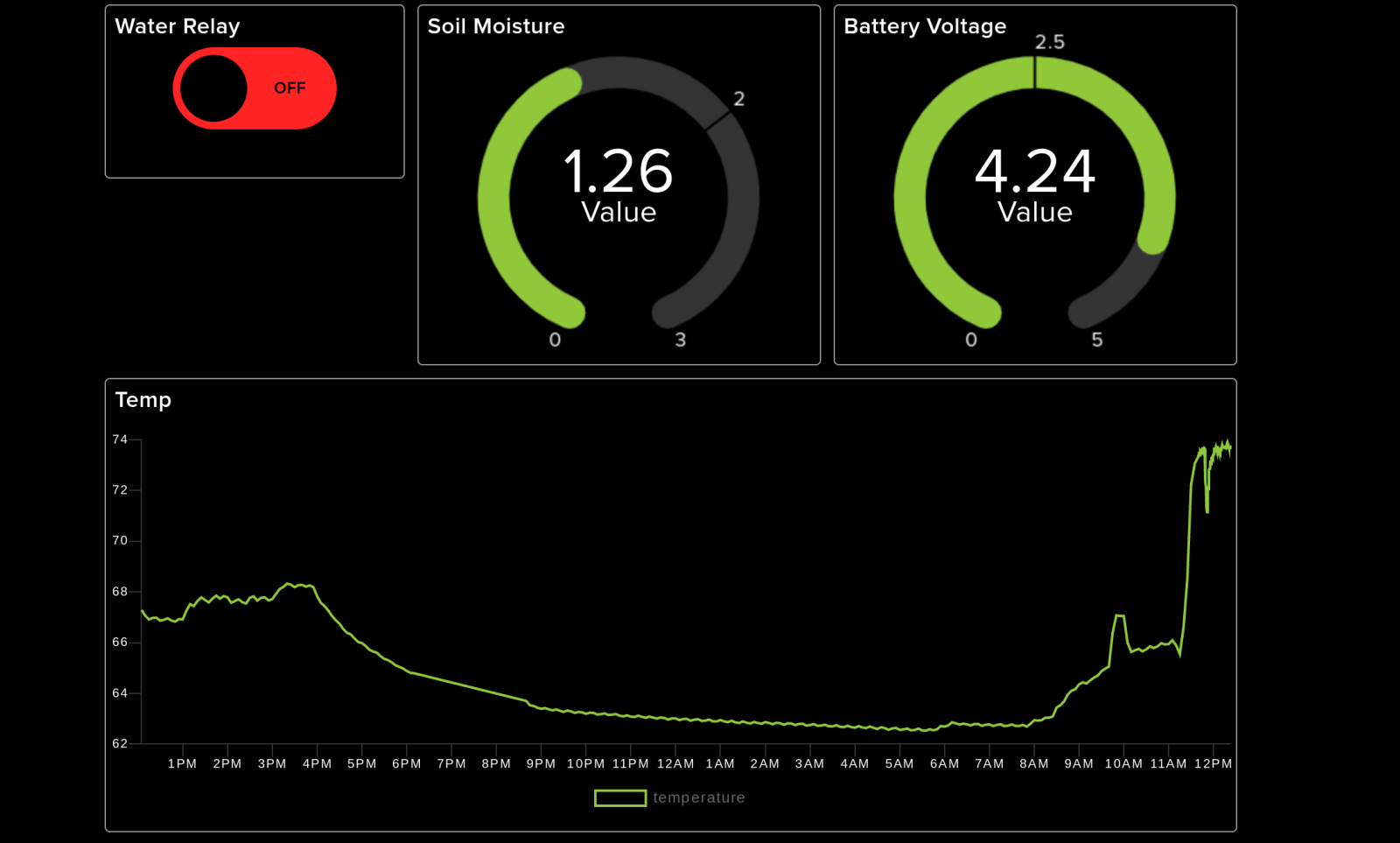 adafruit_dashboard.png