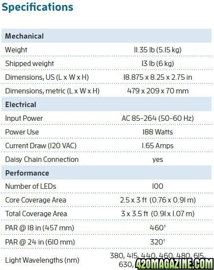 Advanced-Led-par