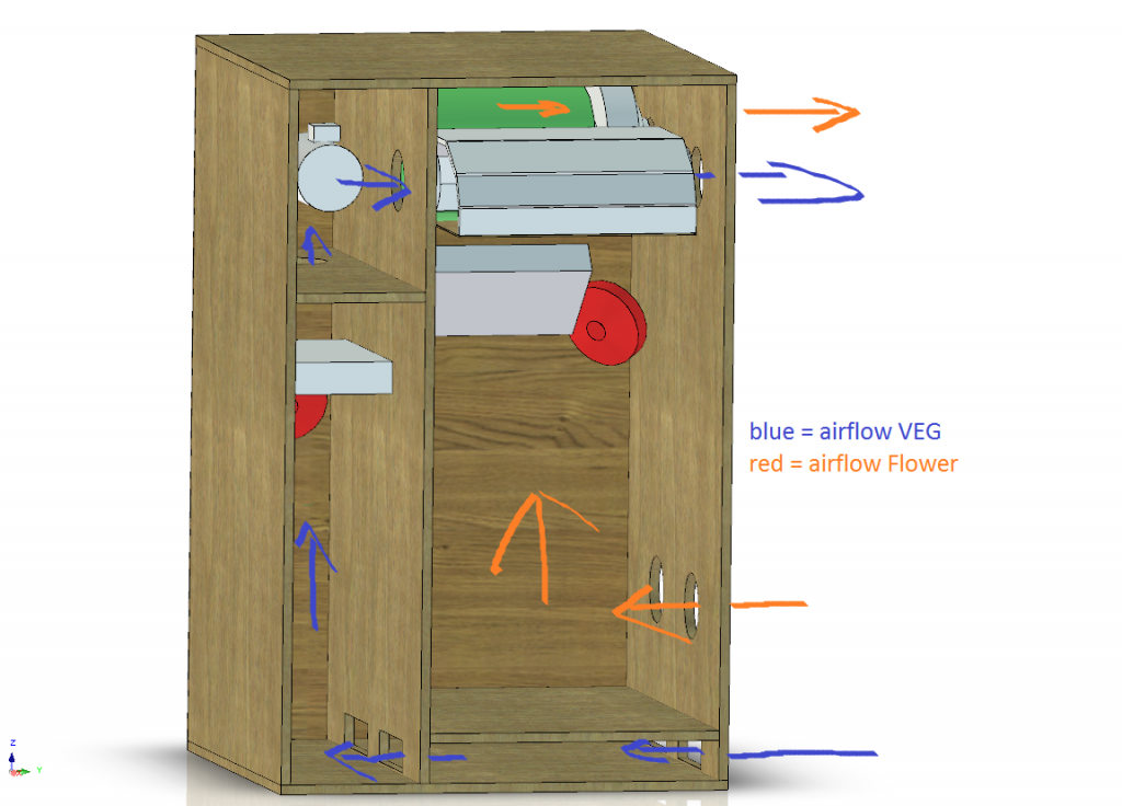 air_flow_grow_box