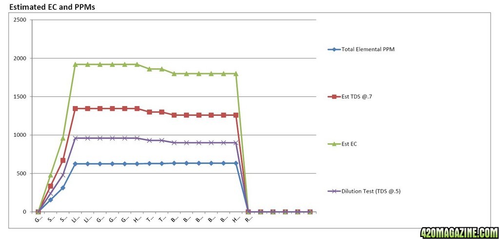 AN 1 2 3 Analysis