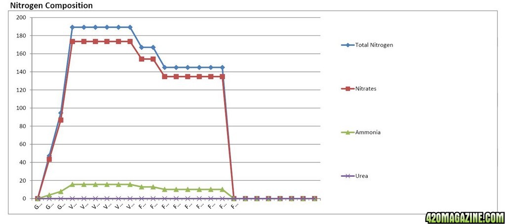 AN 1 2 3 Analysis