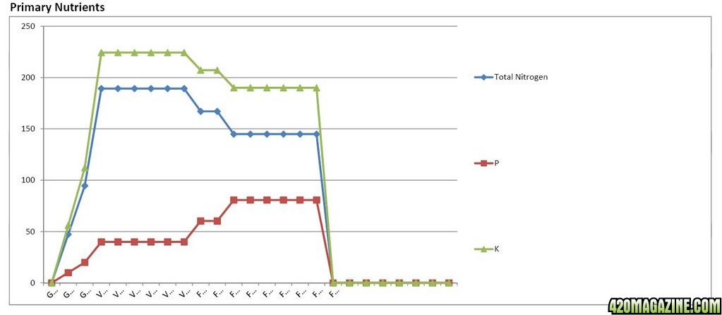 AN 1 2 3 Analysis