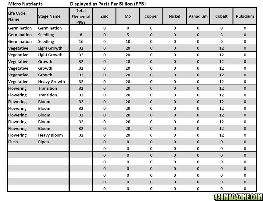 AN 1 2 3 Analysis