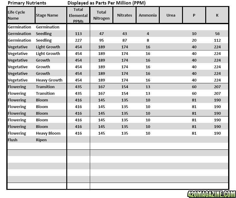 AN 1 2 3 Analysis