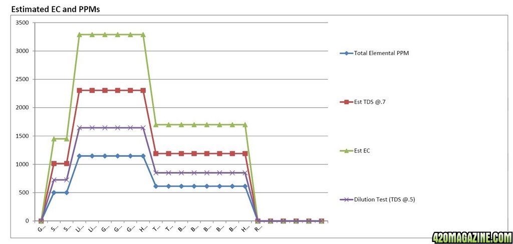 AN MFIG HL Nutrient Analysis