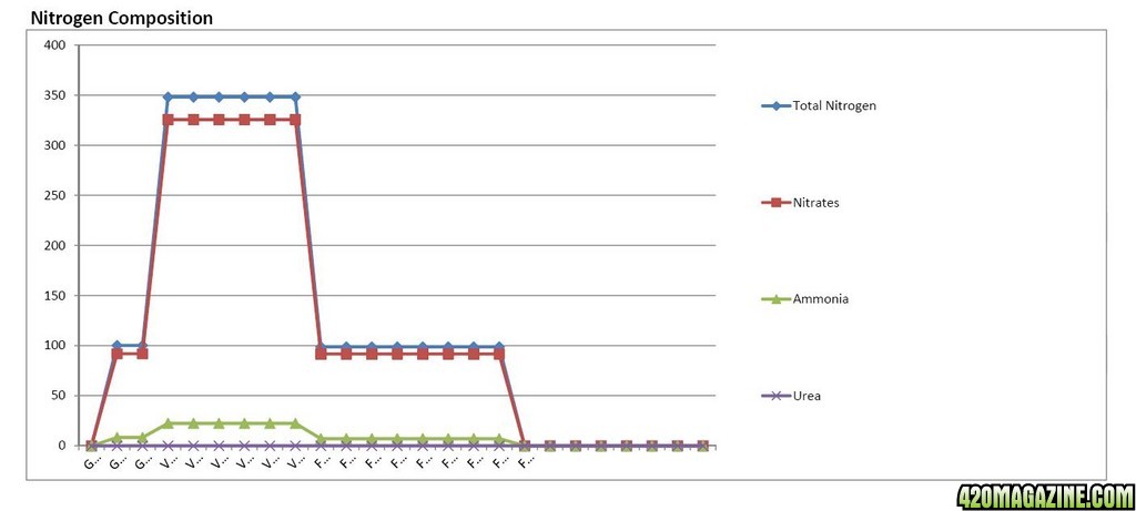 AN MFIG HL Nutrient Analysis