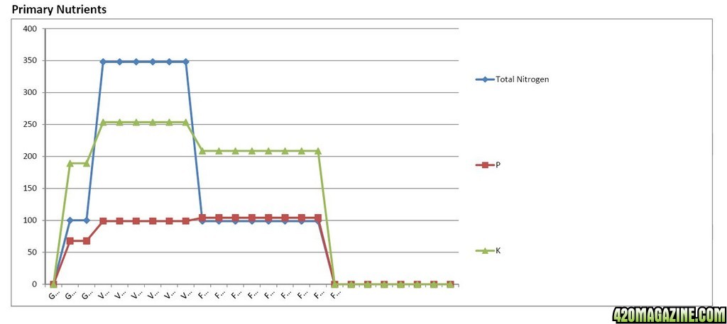 AN MFIG HL Nutrient Analysis