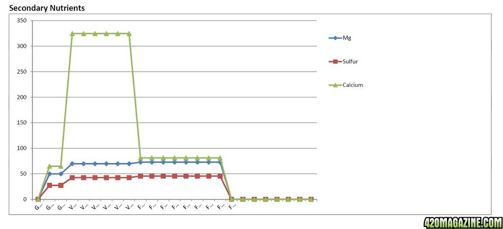 AN MFIG HL Nutrient Analysis