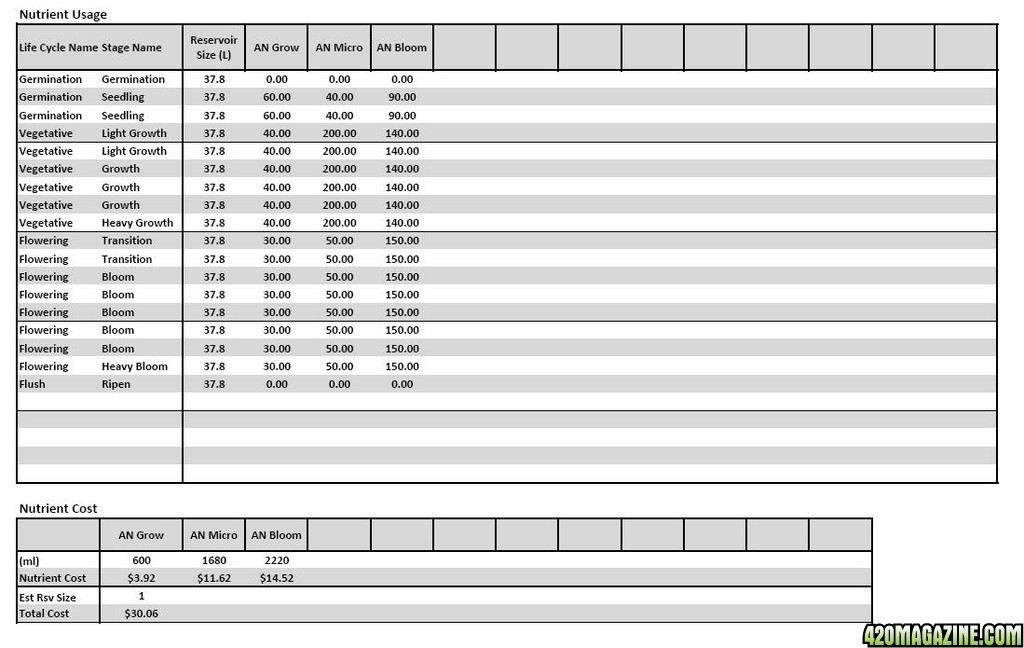 AN MFIG HL Nutrient Analysis