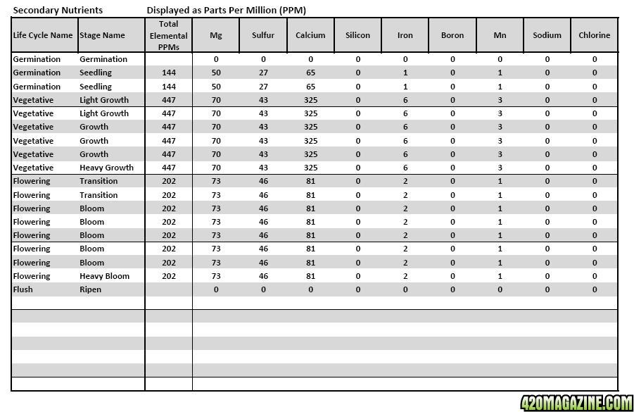 AN MFIG HL Nutrient Analysis