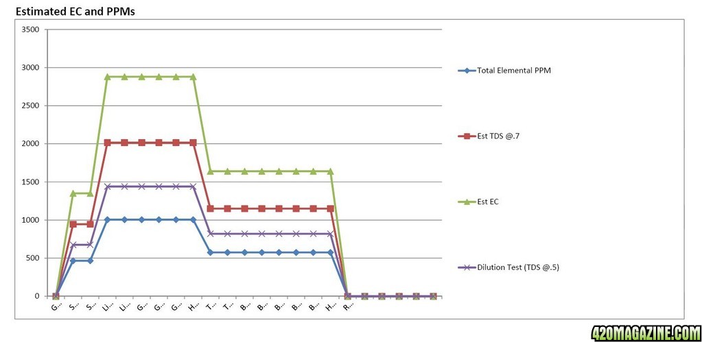 AN MFIG ML Nutrient Analysis