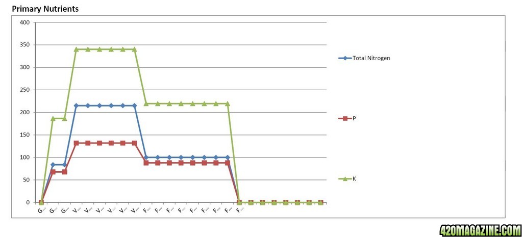 AN MFIG ML Nutrient Analysis