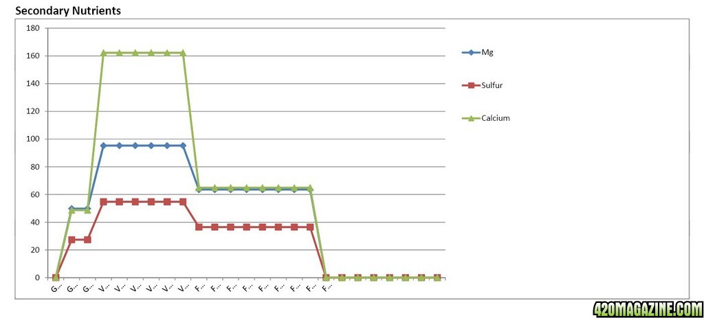 AN MFIG ML Nutrient Analysis