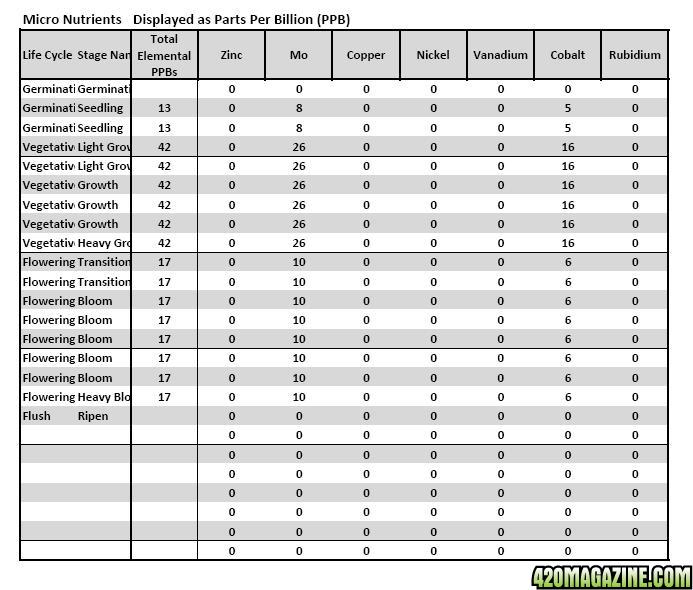 AN MFIG ML Nutrient Analysis