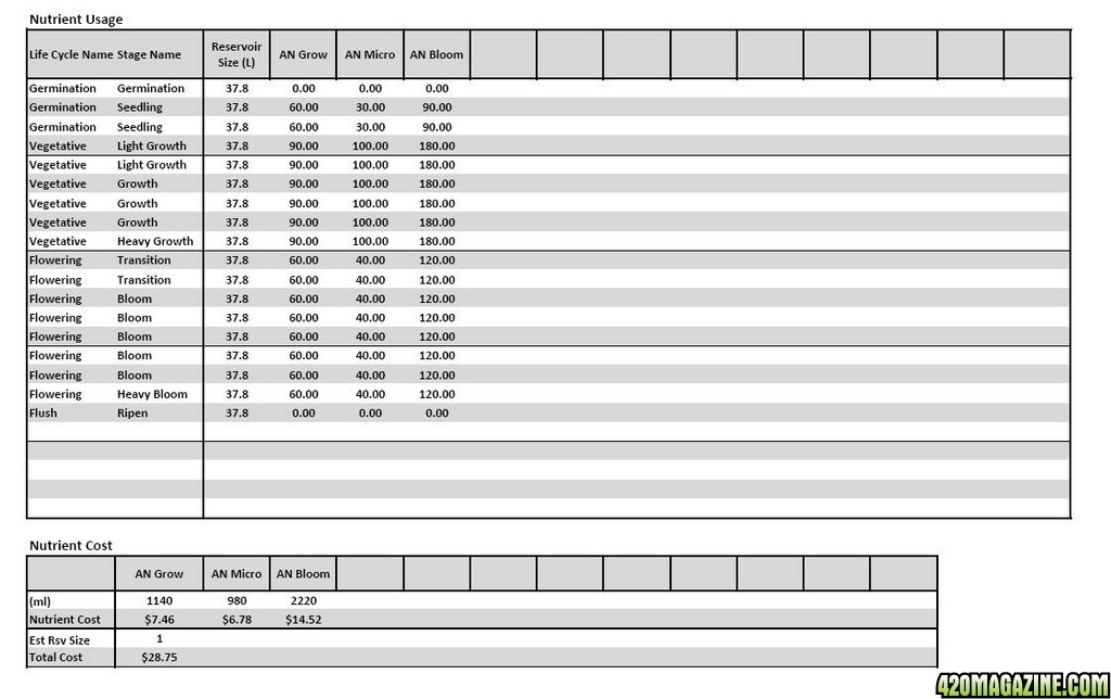 AN MFIG ML Nutrient Analysis