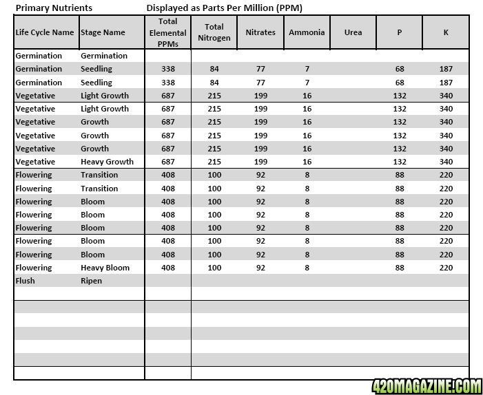 AN MFIG ML Nutrient Analysis