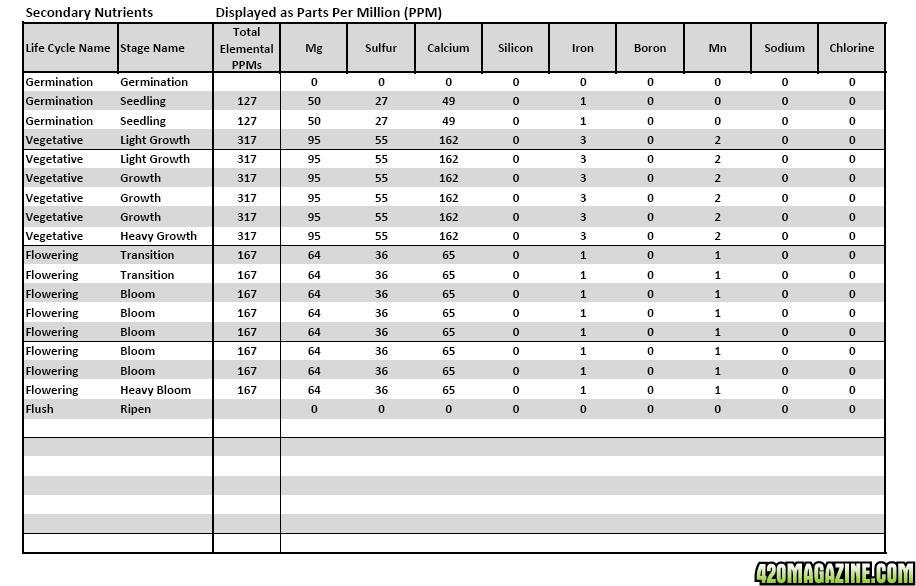 AN MFIG ML Nutrient Analysis