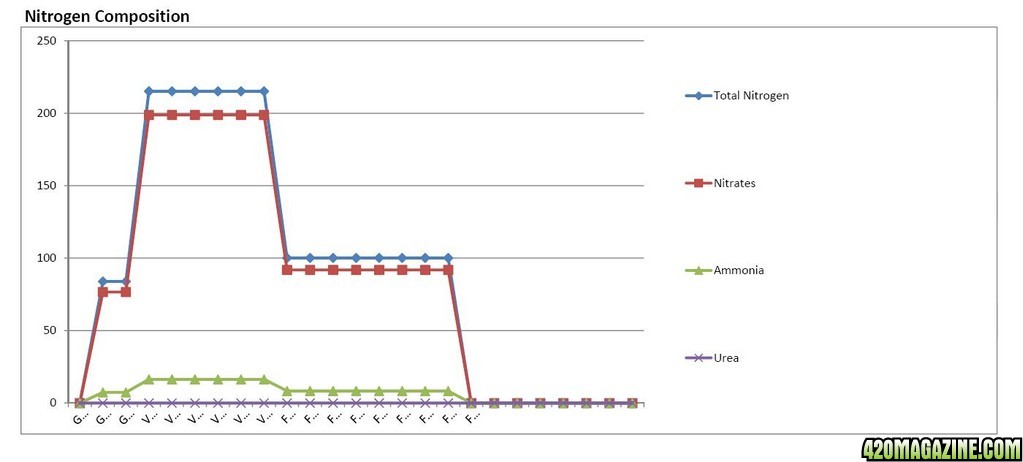 AN MJGH Analysis