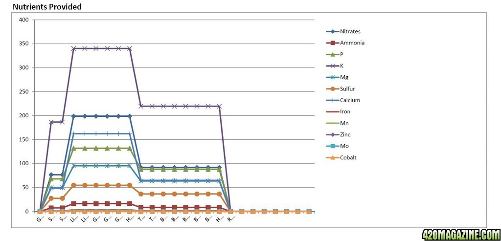 AN MJGH Analysis