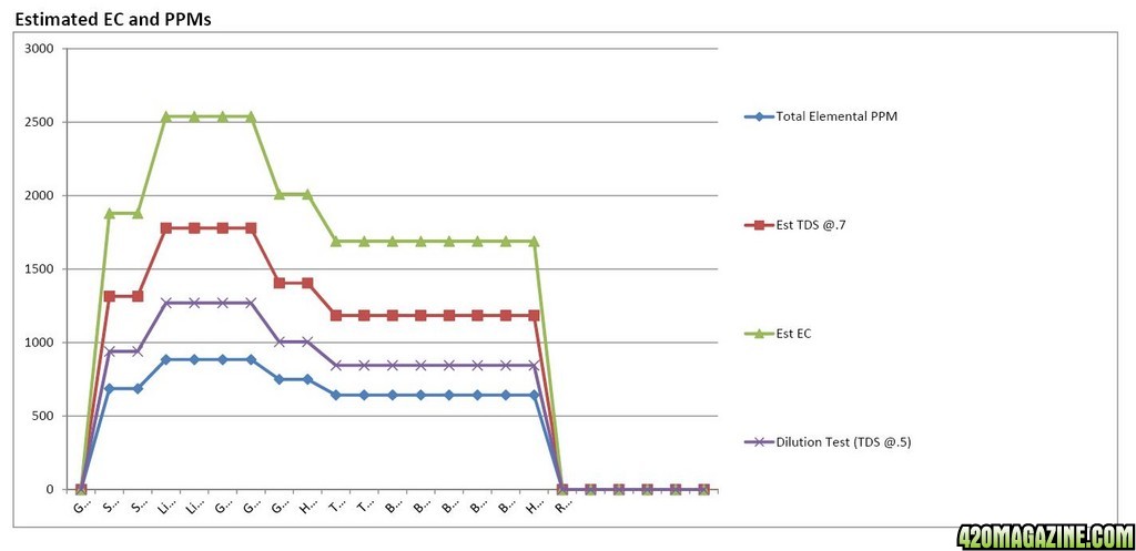 AN MJGH Ed Rosenthal Analysis