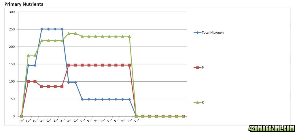 AN MJGH Ed Rosenthal Analysis