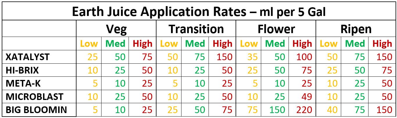 applicationRates.png