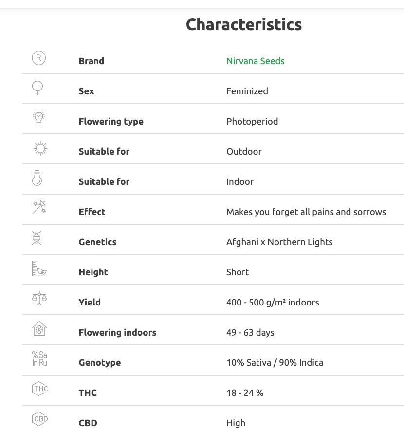 Aurora Indica Characteristics.jpg