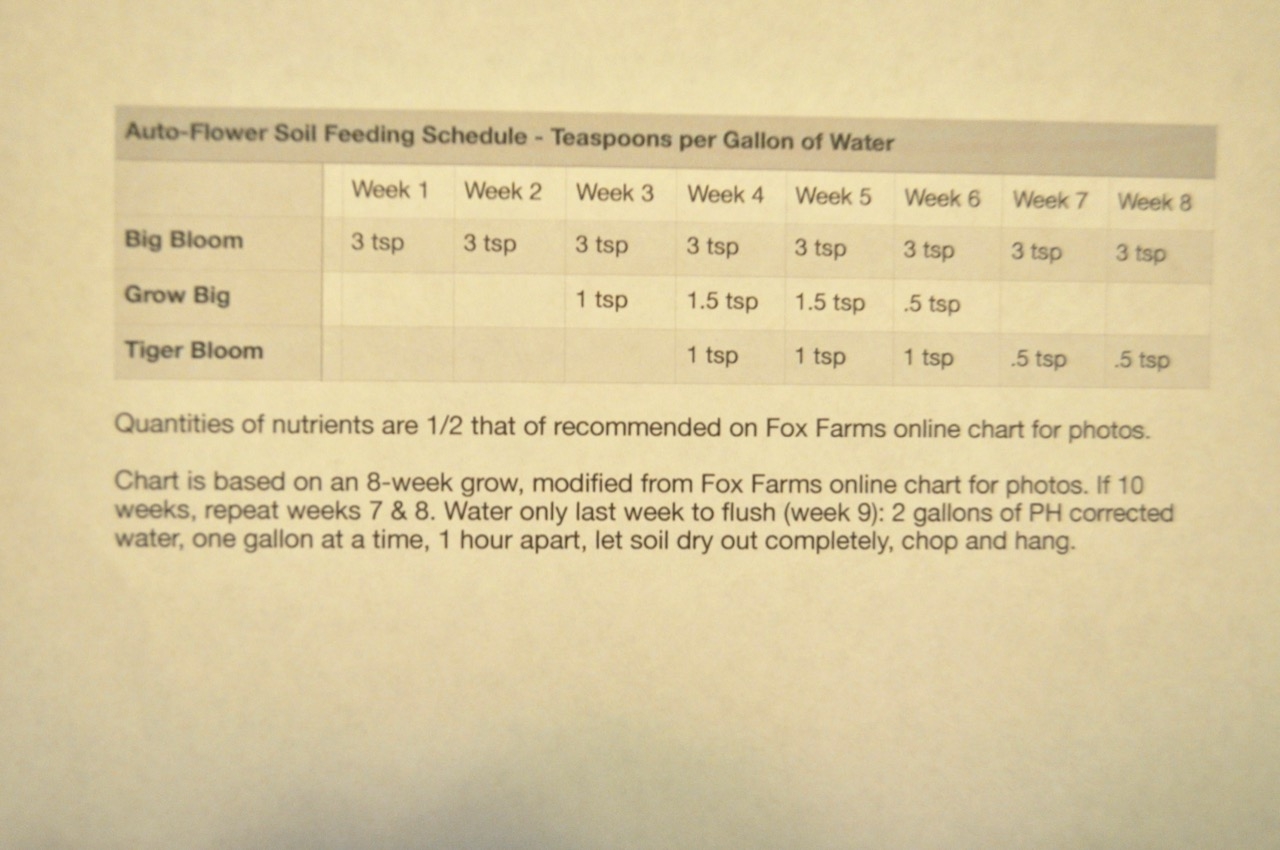 Auto-Flower Soil Feeding Schedule.jpg