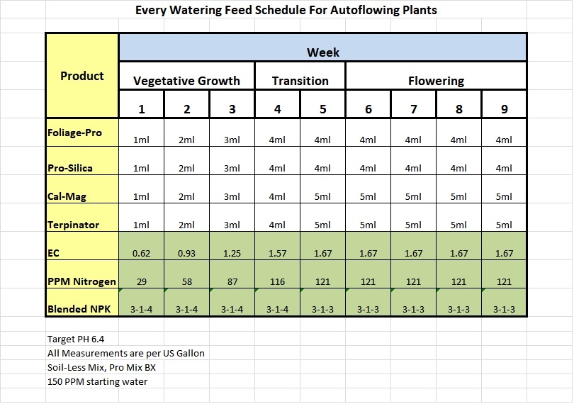 AutoFeedSchedule.jpg