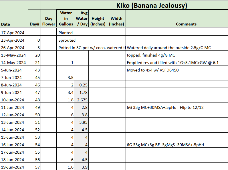 Banana Jealousy Tracker.png