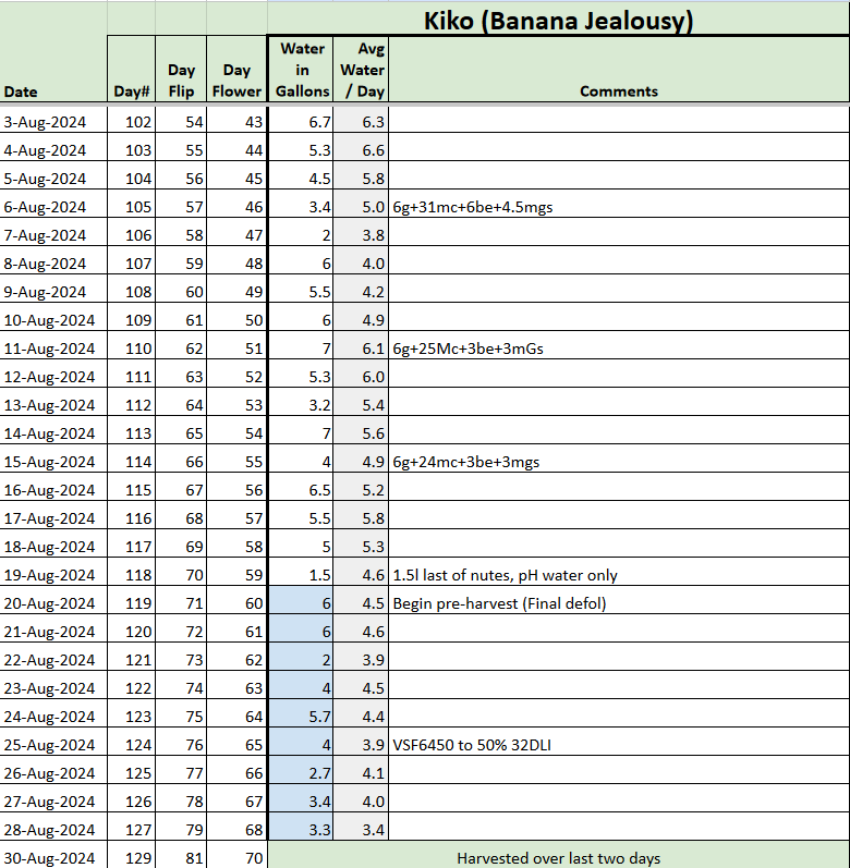 Banana Jealousy Tracker.png