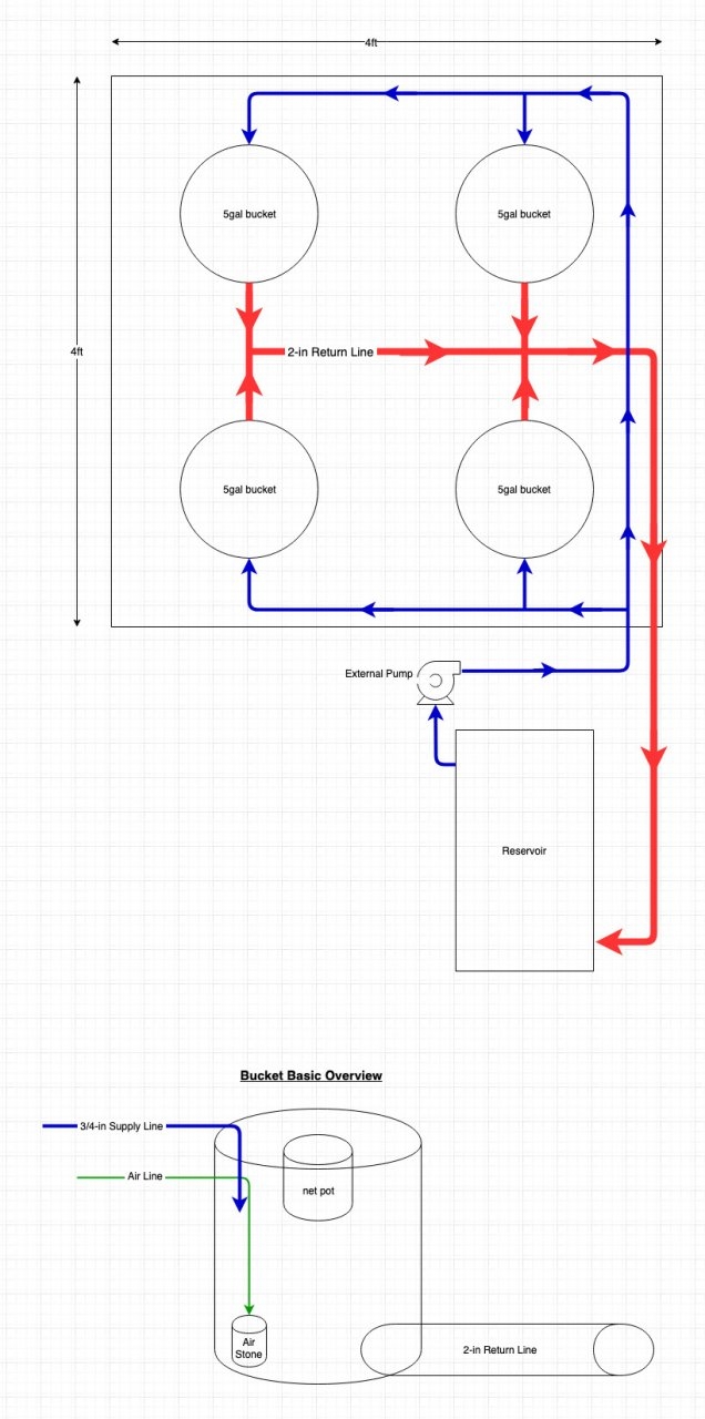 basic-fallponic-rdwc-setup.jpg