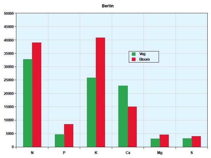 berlin plant analysis.JPG